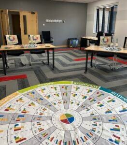 Insights Discovery Colour Wheel 